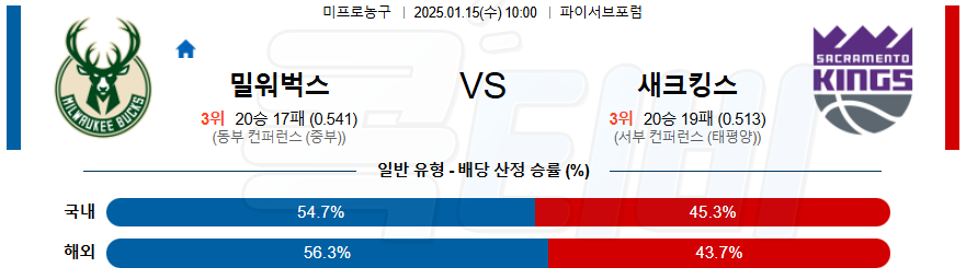 밀워키 벅스 새크라멘토 【 NBA 】분석 스포츠중계 20250115