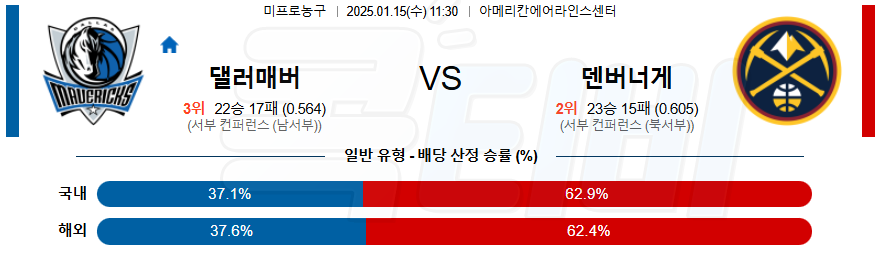 댈러스 매버릭스 덴버 【 NBA 】분석 스포츠중계 20250115