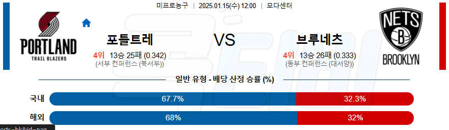 포틀랜드 브루클린 【 NBA 】분석 스포츠중계 20250115