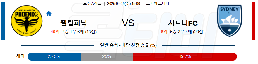 웰링턴 ﻿시드니FC 【 호주A리그 】분석 스포츠중계 20250115