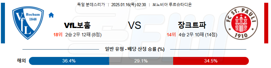 보훔 장파울리 【 분데스리가 】분석 스포츠중계 20250116