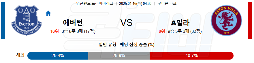 에버턴 아스톤 빌라 【 프리미어리그 】분석 스포츠중계 20250116