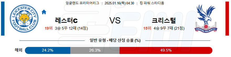 레스터 시티 크리스탈 팰리스 【 프리미어리그 】분석 스포츠중계 20250116