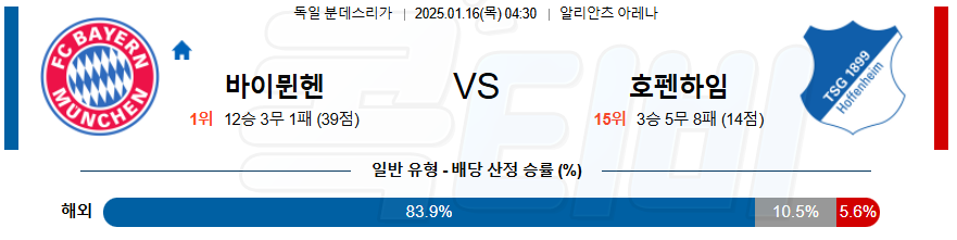 바이에른 뮌헨 호펜하임 【 분데스리가 】분석 스포츠중계 20250116