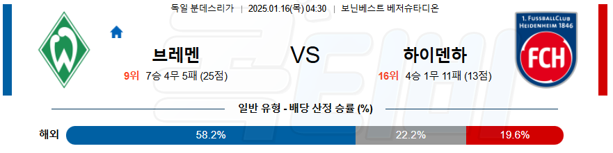 베르더 브레멘 하이덴하임 【 분데스리가 】분석 스포츠중계 20250116