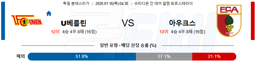 우니온베를린 아우크스부르크 【 분데스리가 】분석 스포츠중계 20250116