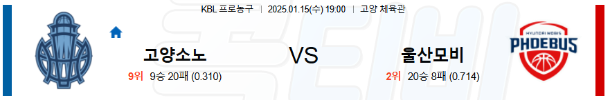 고양소노 울산모비스 【 KBL 】분석 스포츠중계 20250115