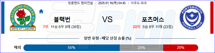 블랙번 로버스 포츠머스 FC 【 잉글랜드 챔피언쉽 】분석 스포츠중계 20250116