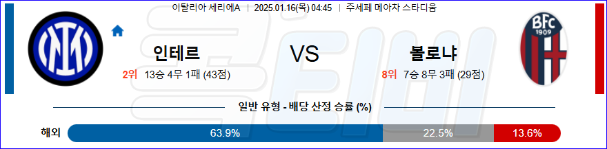 인터 밀란 볼로냐 FC 【 세리에A 】분석 스포츠중계 20250116