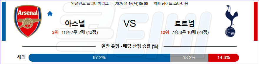 아스날 토트넘 홋스퍼 【 프리미어리그 】분석 스포츠중계 20250116