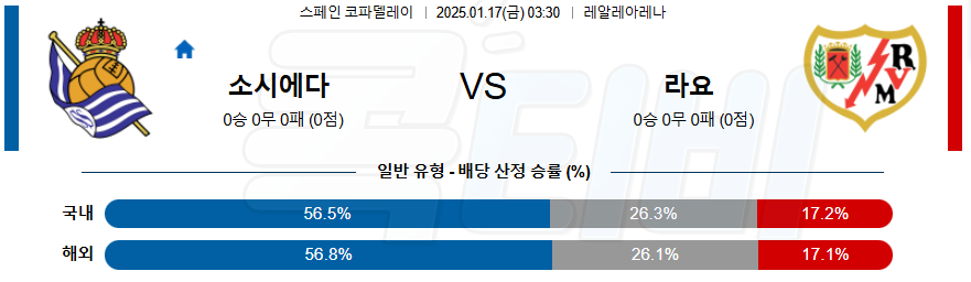 레알 소시에다드 라요 바예카노 【 스페인 코파델레이 】분석 스포츠중계 20250117