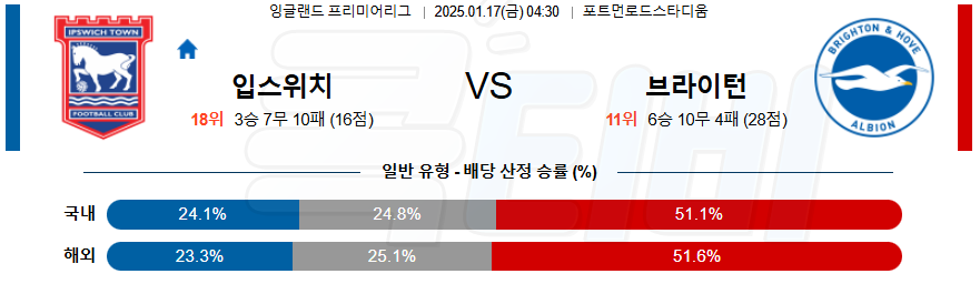 입스위치 브라이턴 【 프리미어리그 】분석 스포츠중계 20250117