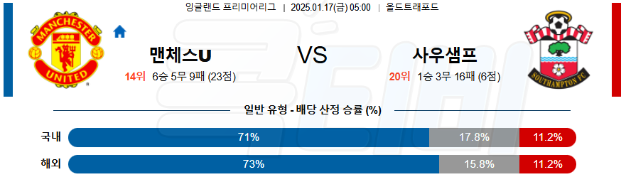 맨체스터 유나이티드 사우샘프턴 【 프리미어리그 】분석 스포츠중계 20250117