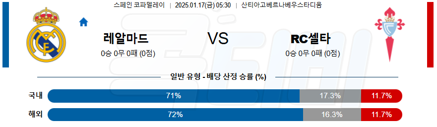 레알 마드리드 셀타비고 【 스페인 코파델레이 】분석 스포츠중계 20250117