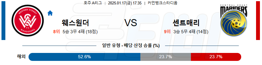 웨스턴 시드니 센트럴 코스트FC 【 호주A리그 】분석 스포츠중계 20250117