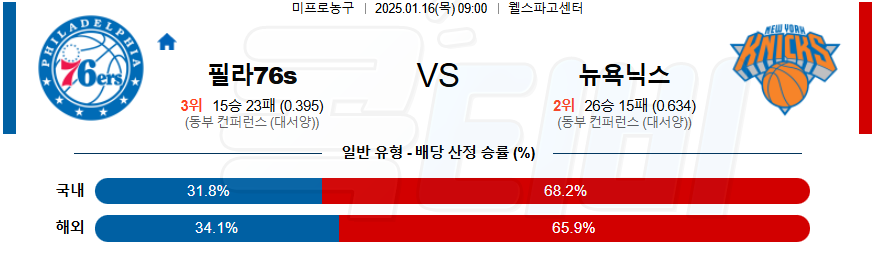 필라델피아 76s 뉴욕닉스 【 NBA 】분석 스포츠중계 20250116