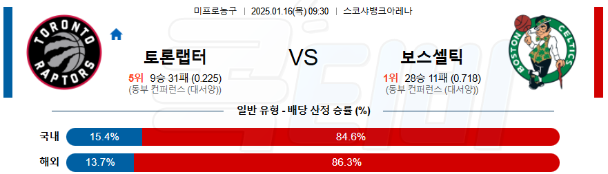 토론토 보스턴 【 NBA 】분석 스포츠중계 20250116