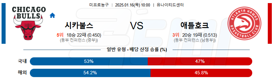 시카고 불스 애틀란타 호크스 【 NBA 】분석 스포츠중계 20250116