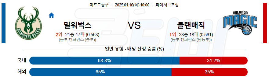 밀워키 벅스 올랜도 【 NBA 】분석 스포츠중계 20250116