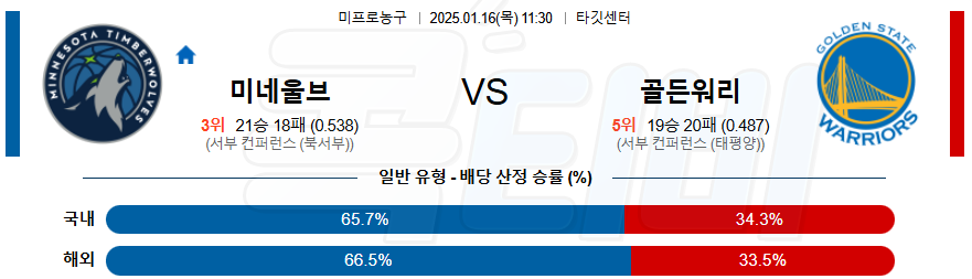 미네소타 팀버울브스 골든스테이트 【 NBA 】분석 스포츠중계 20250116