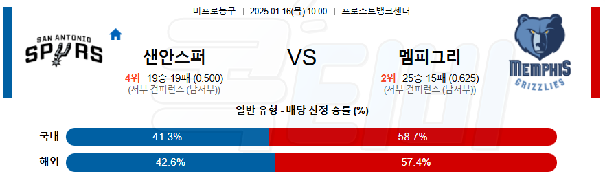 샌안토니오 멤피스 【 NBA 】분석 스포츠중계 20250116