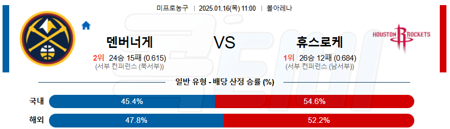 덴버 휴스턴 로키츠 【 NBA 】분석 스포츠중계 20250116