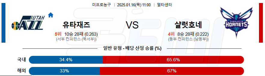 유타 재즈 샬럿 【 NBA 】분석 스포츠중계 20250116