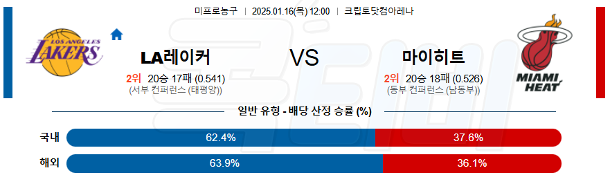 LA레이커스 마이애미 【 NBA 】분석 스포츠중계 20250116