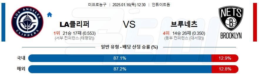 LA클리퍼스 브루클린 【 NBA 】분석 스포츠중계 20250116