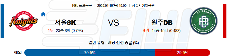 서울SK 원주DB 【 KBL 】분석 스포츠중계 20250116