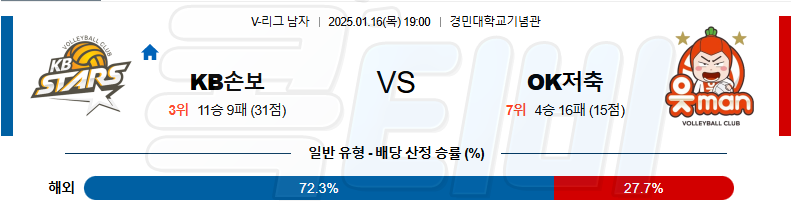 KB손해보험 OK저축은행 【 V-리그 】분석 스포츠중계 20250116