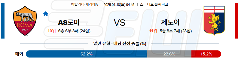 AS 로마 제노아 CFC 【 세리에A 】분석 스포츠중계 20250118