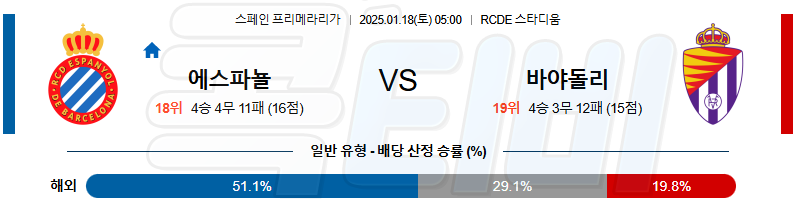 RCD 에스파뇰 레알 바야돌리드 【 라리가 】분석 스포츠중계 20250118