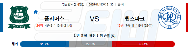 플리머스 아가일FC 퀸즈 파크 레인저스 【 잉글랜드 챔피언쉽 】분석 스포츠중계 20250118