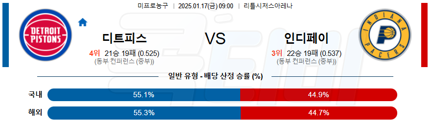 디트로이트 인디애나 페이서스 【 NBA 】분석 스포츠중계 20250117