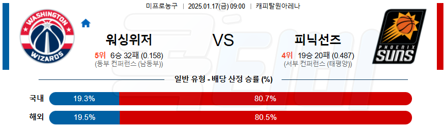 워싱턴 위저즈 피닉스선즈 【 NBA 】분석 스포츠중계 20250117