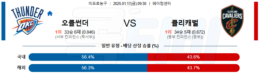 오클라호마시티 클리블랜드 【 NBA 】분석 스포츠중계 20250117