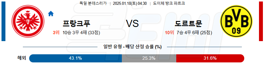 프랑크푸르트 보루시아 도르트문트 【 분데스리가 】분석 스포츠중계 20250118