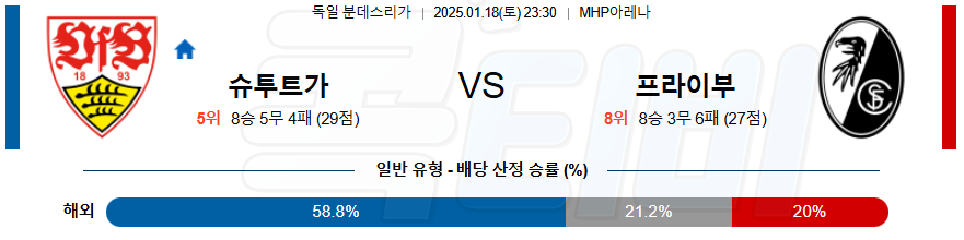 슈투트가르트 SC 프라이부르크 【 분데스리가 】분석 스포츠중계 20250118