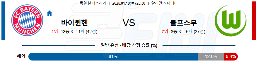 바이에른 뮌헨 볼프스부르크 【 분데스리가 】분석 스포츠중계 20250118