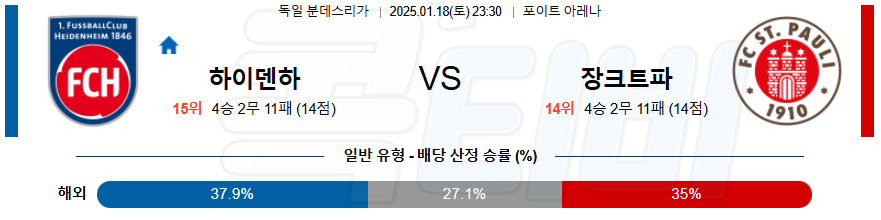하이덴하임 장파울리 【 분데스리가 】분석 스포츠중계 20250118