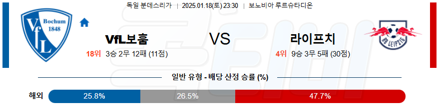 보훔 라이프치히 【 분데스리가 】분석 스포츠중계 20250118