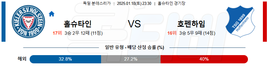 홀슈타인 킬 호펜하임 【 분데스리가 】분석 스포츠중계 20250118