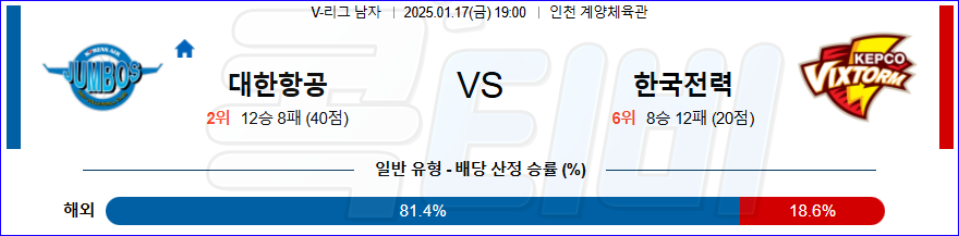 대한항공 한국전력 【 V-리그 】분석 스포츠중계 20250117