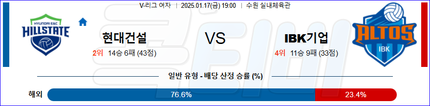 현대건설 IBK기업은행 【 V-리그(여) 】분석 스포츠중계 20250117