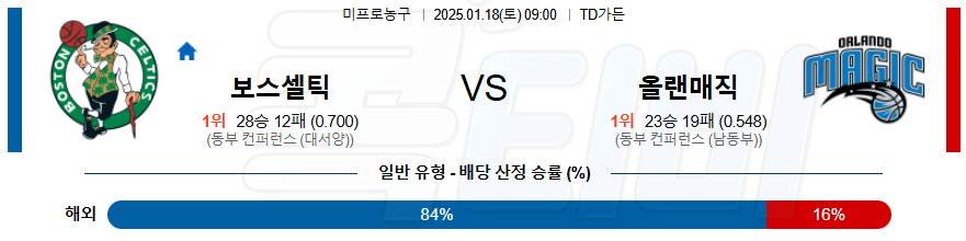 보스턴 올랜도 【 NBA 】분석 스포츠중계 20250118