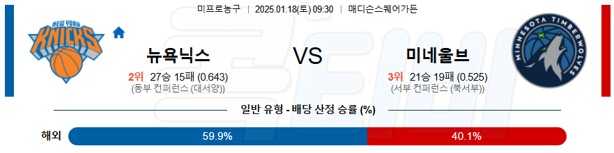 뉴욕닉스 미네소타 팀버울브스 【 NBA 】분석 스포츠중계 20250118