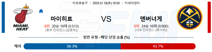 마이애미 덴버 【 NBA 】분석 스포츠중계 20250118