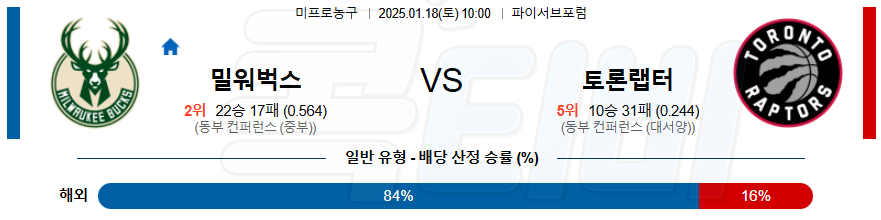 밀워키 벅스 토론토 【 NBA 】분석 스포츠중계 20250118