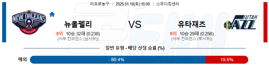 뉴올리언스 유타 재즈 【 NBA 】분석 스포츠중계 20250118